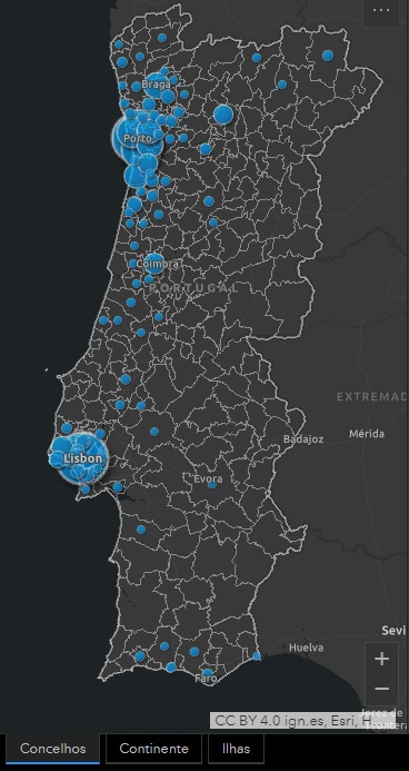 PORTUGAL
