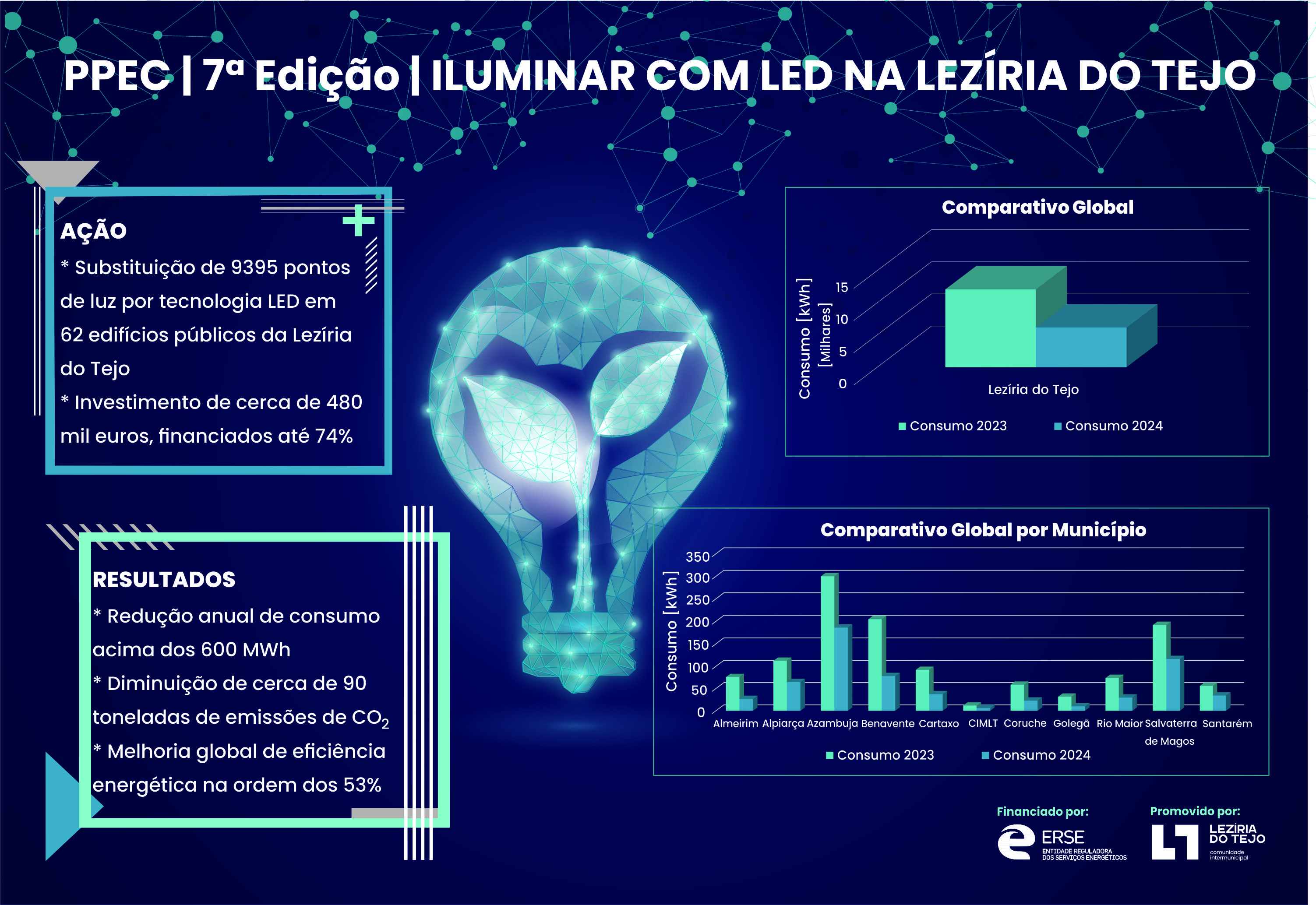 PPEC 2024